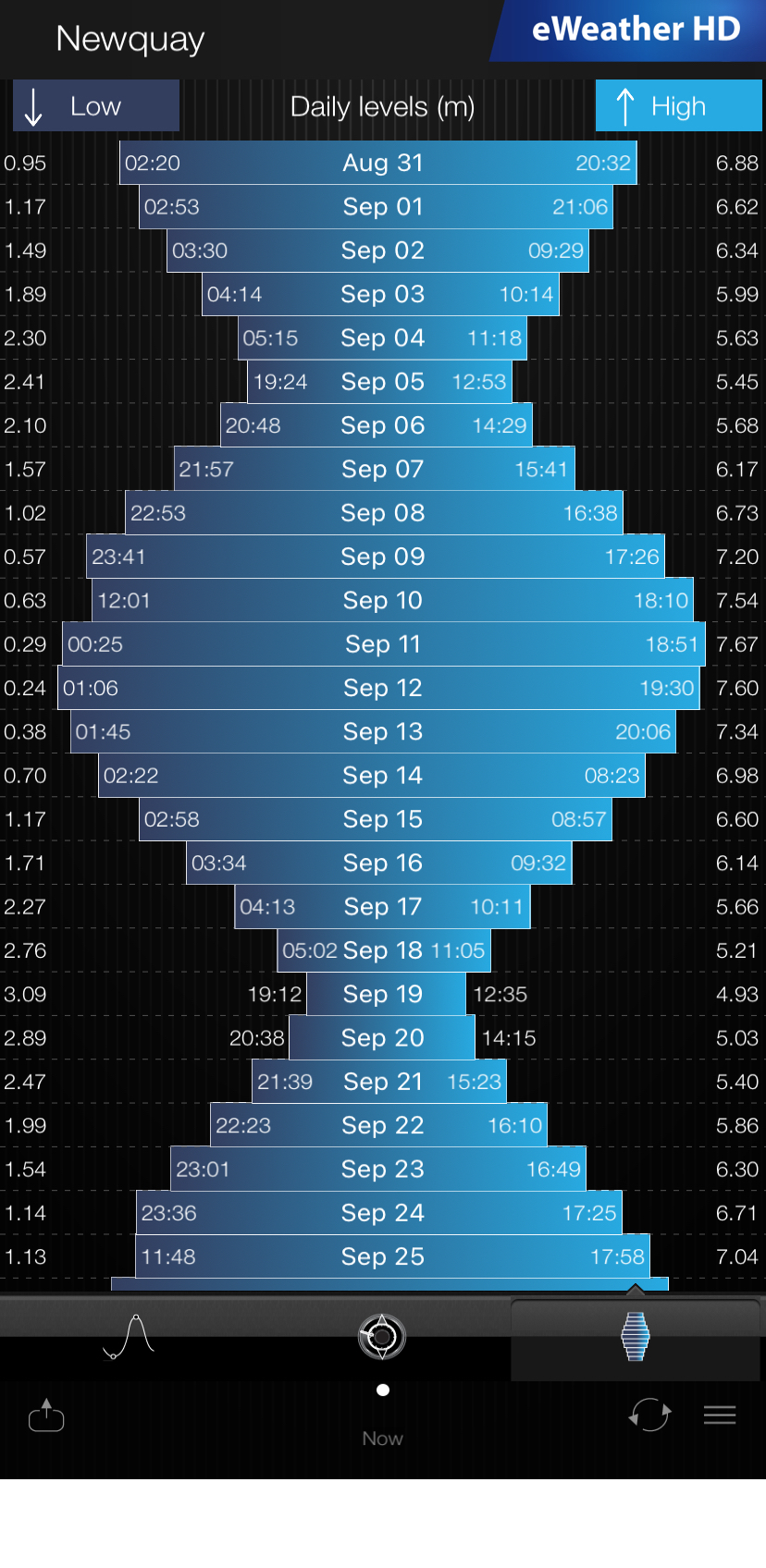 Tides pro app