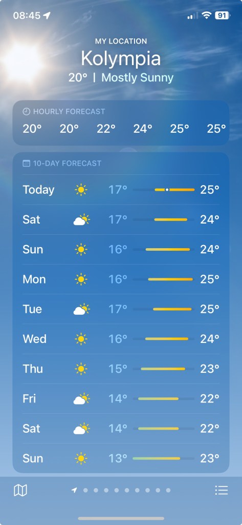 The weather in October for 2025 in Rhodes